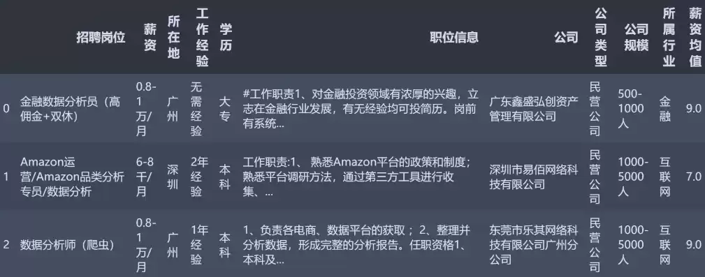 数据挖掘工程师招聘简章，数据挖掘工程师招聘