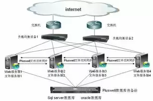 负载均衡F5科技安全可靠，负载均衡 f5