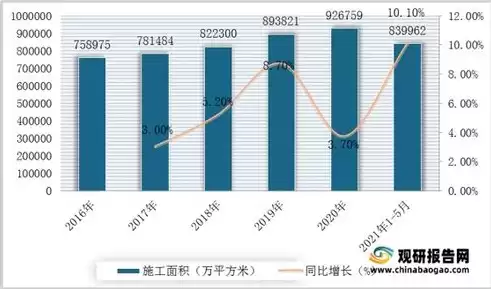 国家关于分布式光伏的政策文件，国家能源局印发的《分布式光伏发电项目管理暂行办法》