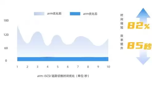 国产虚拟化平台有哪些，虚拟化平台有哪些