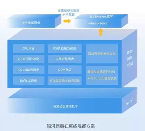 国产虚拟化平台有哪些，虚拟化平台有哪些