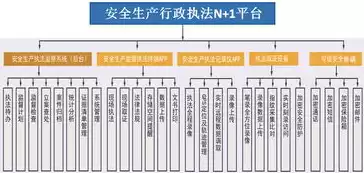 应急局安全监管执法装备使用管理办法，应急局安全监管执法装备使用管理