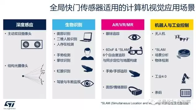 计算机视觉的主要应用领域中,不包含以下哪一个?，计算机视觉的主要应用领域