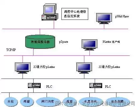 三维力控核心软件产品初创于1992年，三维力控和关系数据库脚本语言用什么软件打开