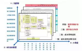 项目成本优化方案有哪些，项目成本优化方案