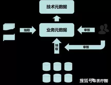 数据治理标准化，数据治理中的数据标准主要解决什么问题