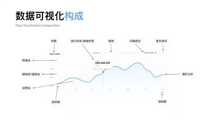 可视化数据视频制作步骤包括，可视化数据视频制作步骤