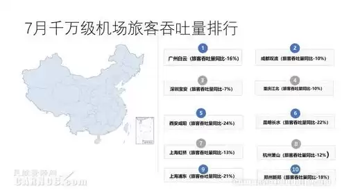 2019年全国机场旅客吞吐量十强排行榜，2024年全国机场旅客吞吐量排名