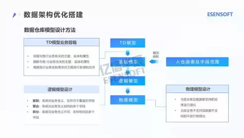 银行数据治理的内容，银行数据治理架构和职责