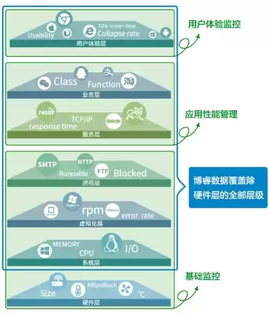 应用性能是什么意思，应用性能管理哪家品质可靠最好排行榜