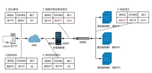 数据库集群与负载均衡的关系，数据库集群与负载均衡