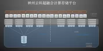 超融合基础结构是什么，超融合基础结构是什么