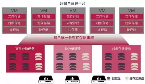 超融合基础结构是什么，超融合基础结构是什么