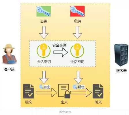 加密算法不安全怎么办，加密算法不符合安全要求