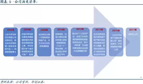 应用安全产品包括，应用安全产品