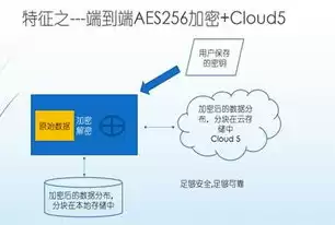 数据上云解决方案，数据上云涉及哪些知识产权