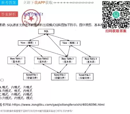 数据库关系模式外键，关系数据库中的外模式,在sql语言中叫做( )。