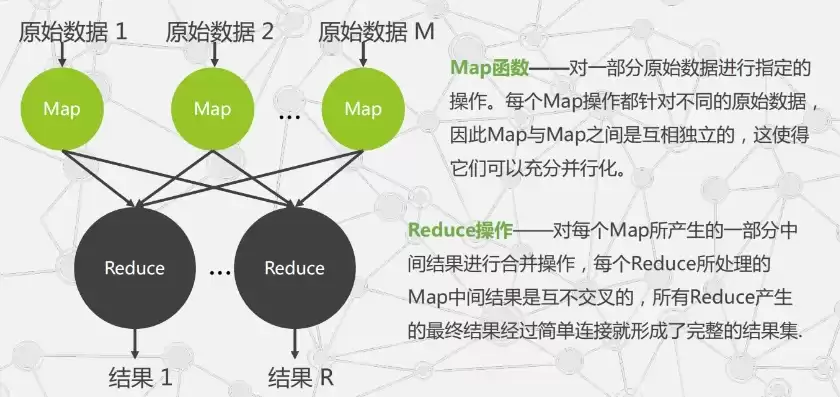 什么是分布式处理请概述，什么是分布式处理MapReduce?