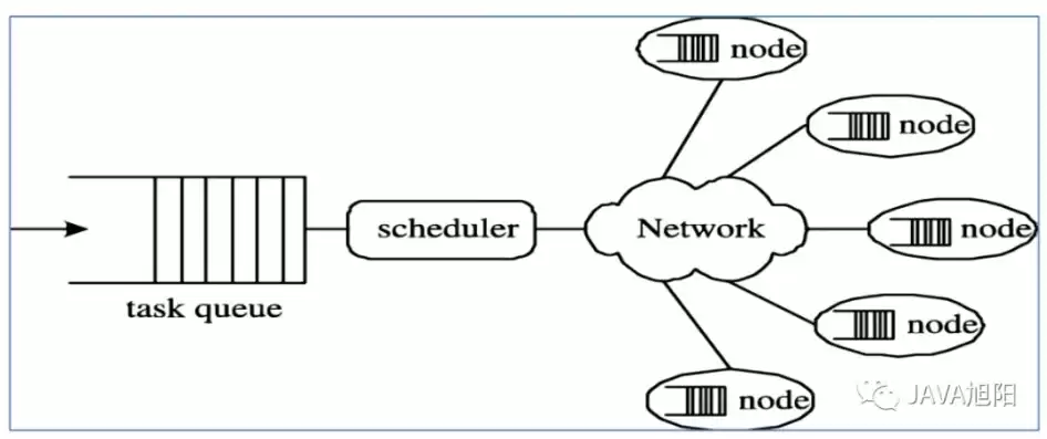 什么是分布式处理请概述，什么是分布式处理MapReduce?