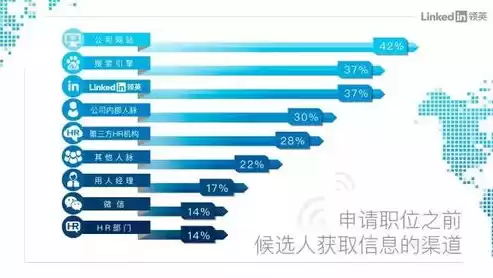 优创数据待遇怎么样，优创数据为啥老招人