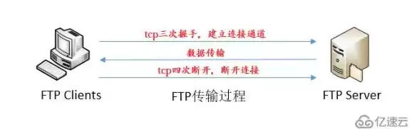 什么是融合内存，融合存储是ftp吗