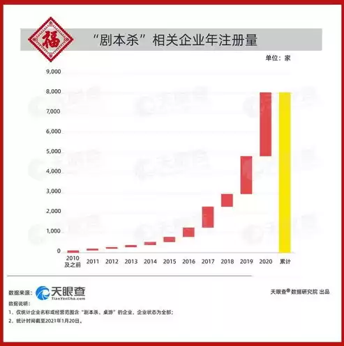 什么叫大数据查询，大数据查询查的是什么