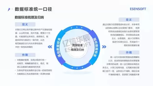 银行数据治理工作方案怎么写范文，银行数据治理工作方案怎么写