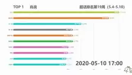 数据可视化分析软件排行榜前十名有哪些，数据可视化分析软件排行榜前十名