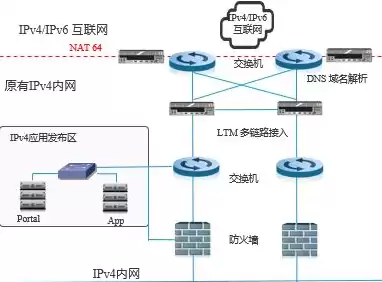 麒麟天逸终端虚拟化平台网络设置在哪里找啊，麒麟天逸终端虚拟化平台网络设置在哪里找