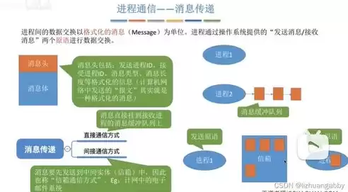 云平台的管理建设需要哪些知识呢英语，云平台的管理建设需要哪些知识呢