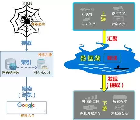 数据湖的功能，数据湖是什么意思通俗解释