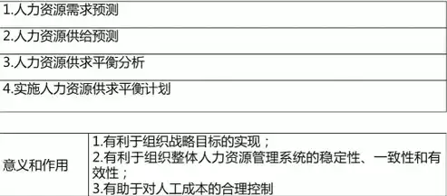 根据人力资源水池模型未来的供给量等于，人力资源的水池模型是什么