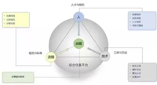 根据人力资源水池模型未来的供给量等于，人力资源的水池模型是什么