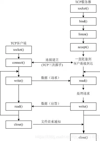 后端服务器是什么意思，后端服务器学习教程