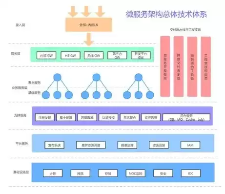 微服务架构的特点和适用场景，微服务架构优点与缺点