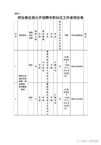 招聘社区服务，社区服务业招引