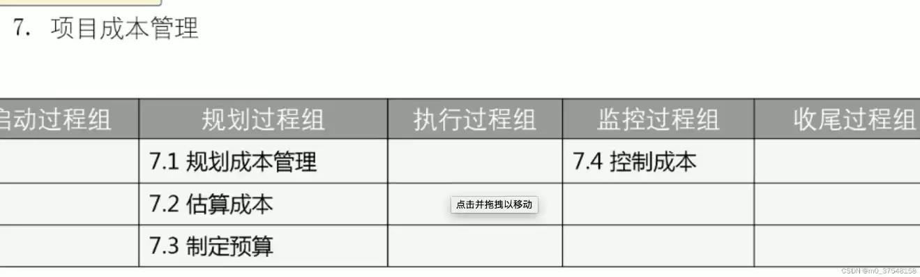 成本控制计划表学什么内容，成本控制计划表