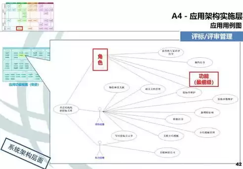 企业架构 业务架构，公司业务架构和应用架构