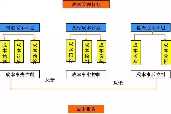 怎么优化成本管理和控制工作的方法，怎么优化成本管理和控制工作