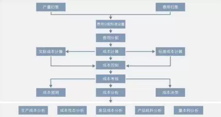 公司成本控制实施方案怎么写，公司成本控制实施方案