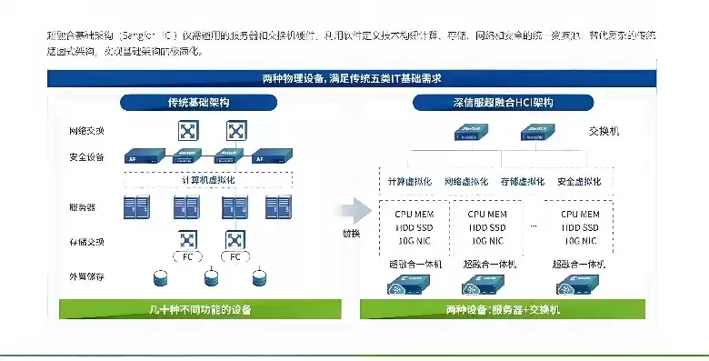 超融合技术架构分为哪四层结构，超融合技术架构分为哪四层