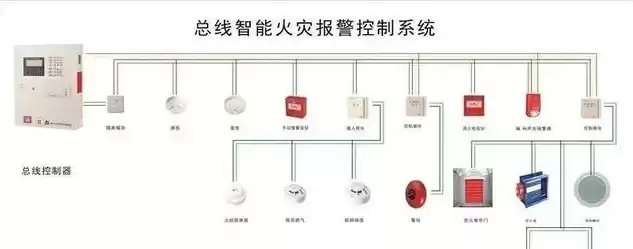 区域报警控制器与联动控制器区别在哪，区域报警控制器与联动控制器区别