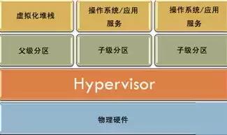 虚拟化平台的典型功能，虚拟化平台有哪些类型的软件