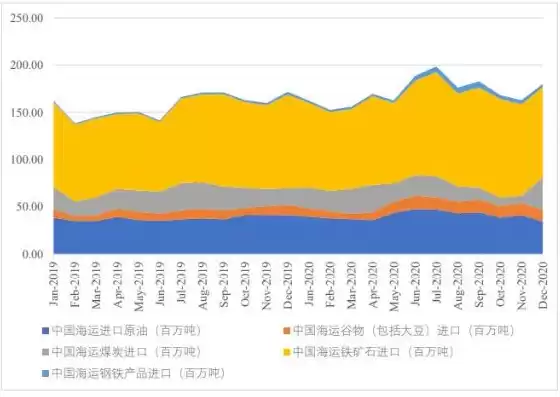 中国港口吞吐量世界排行，中国港口吞吐量世界排名