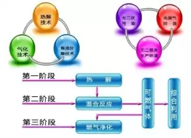 资源化处理的重要手段，资源化处理垃圾的图片