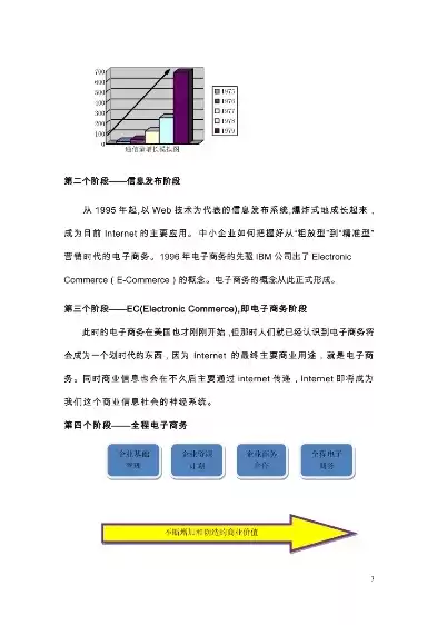 电子商务最新新闻文章范文，电子商务最新新闻