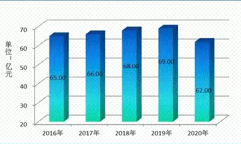 资源利用率提升，资源利用率提高的表现