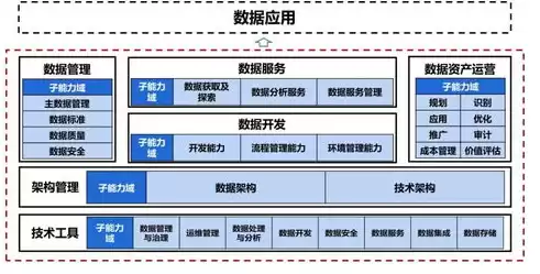 为数据中台构建提供基础大数据技术及配套数据工具，数据中台构建提供基础大数据技术及配套数据工具