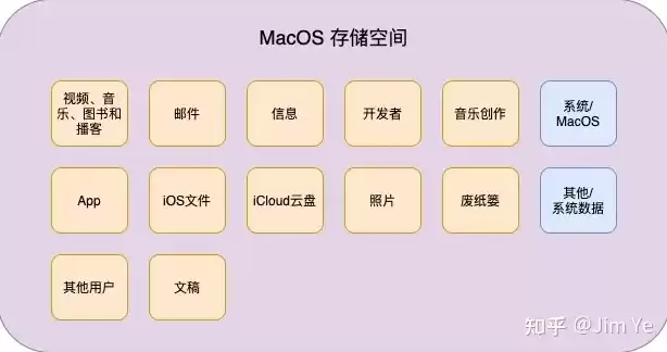 文件存储空间的管理方法有几种类型，文件存储空间的管理方法有几种