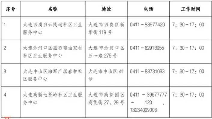 大连疫情社区报备，大连社区报备流程